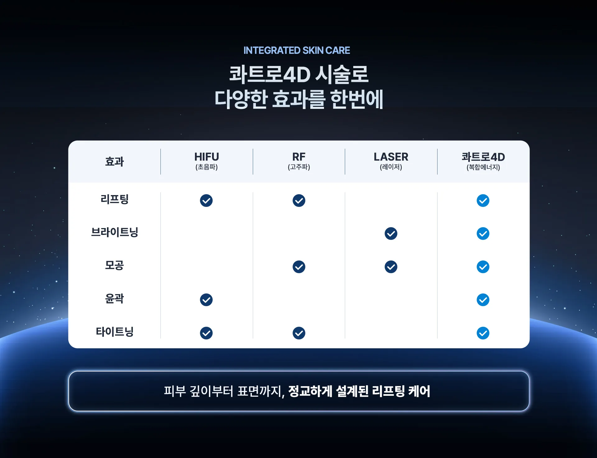 포트라 콰트로 안내 4